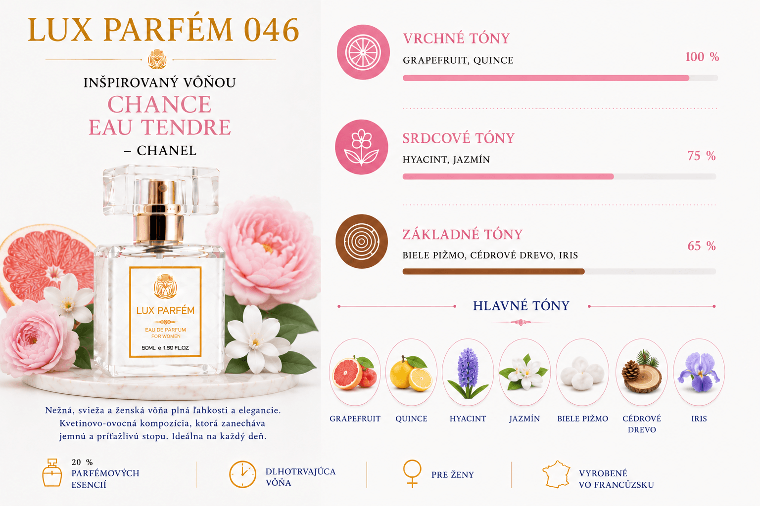 Lux Parfém 046 – Inšpirovaný vôňou Chance Eau Tendre – Chanel